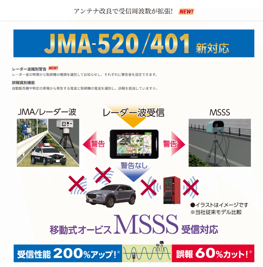 ASSURA AR-225A セルスター レーザー式オービス対応セーフティレーダー