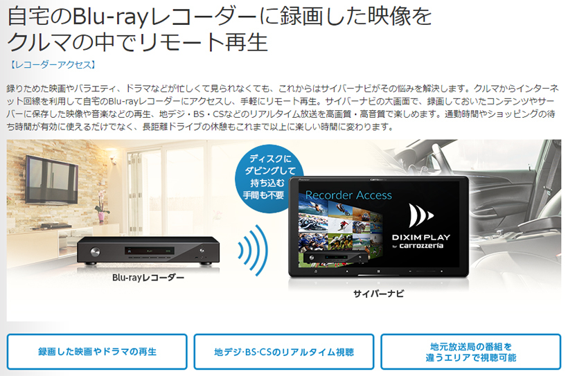 サイバーナビ AVIC-CZ911 カロッツェリア パイオニア 7V型HD 2D(180mm