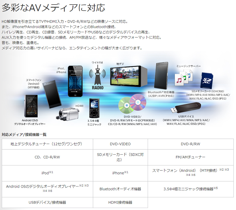アイテム勢ぞろい H2shopパイオニア カーナビ カロッツェリア サイバーナビ 9型 AVIC-CQ911-DC 無料地図更新 フルセグ  Bluetooth Wi-Fi DVD