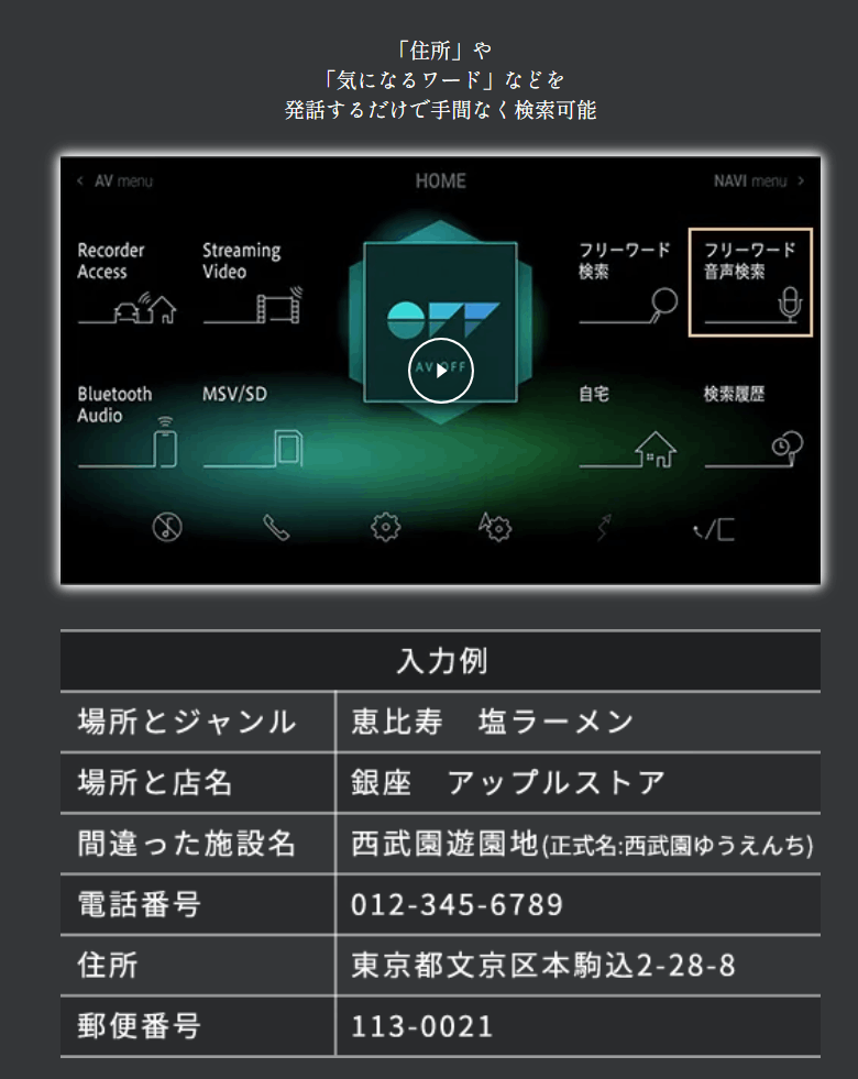 サイバーナビ AVIC-CQ912III カロッツェリア 9インチ フルセグ サイバーナビ AVIC-CQ912III カロッツェリア 9インチ フルセグ