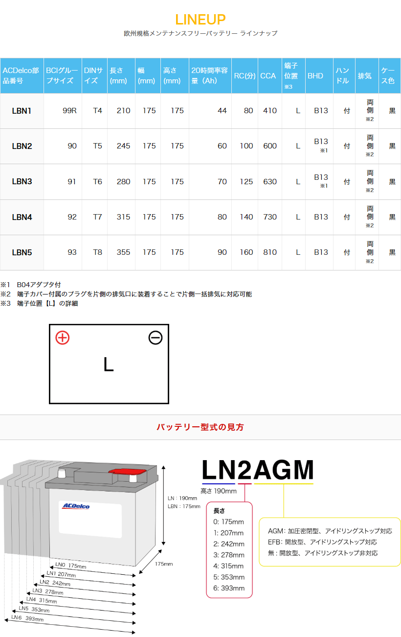 ACDelco ACデルコ LBN4 EN バッテリー(欧州車用 一部米国車兼用 