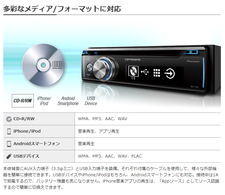 DEH-7100 パイオニア カロッツェリア CD/USB/Bluetooth/チューナー