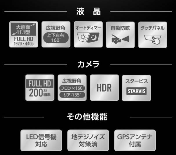 DME-M01 アルパイン 11.1型デジタルミラー FULL HD高画質 HDR＋防眩機能 タッチパネル大画面 : aldmem01 :  ドライブマーケットYahoo!店 - 通販 - Yahoo!ショッピング