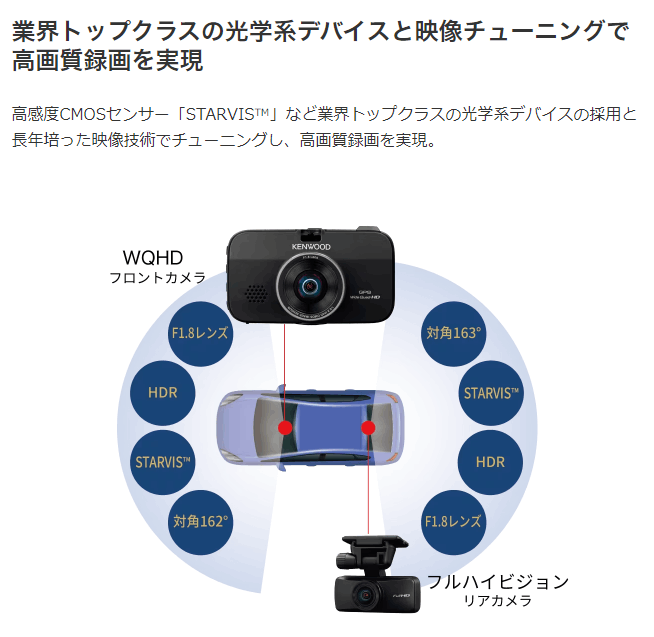 ケンウッド DRV-MR775C ドライブレコーダー 前後撮影対応2カメラ 駐車