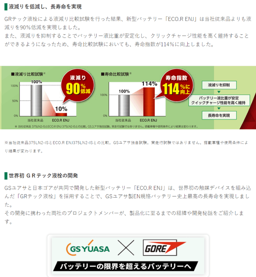GSユアサ ENJ-345LN0-GC-N ECO.R ENJ 日本車専用ENタイプバッテリー