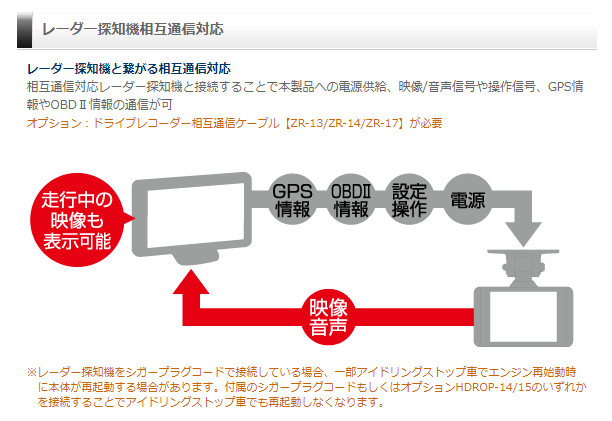 コムテック レーダー探知機用オプション 取付ステーセット ZR-15 1AOrzlEK6J, ETC、探知機、ドライブレコーダー -  ladosur.cl