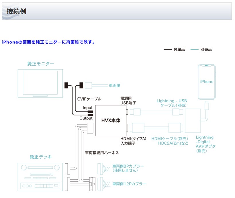 HVXL02 ビートソニック デジタルインプットインターフェース レクサス