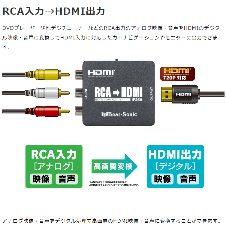 BeatーSonic IF25A ビートソニック インターフェースアダプター