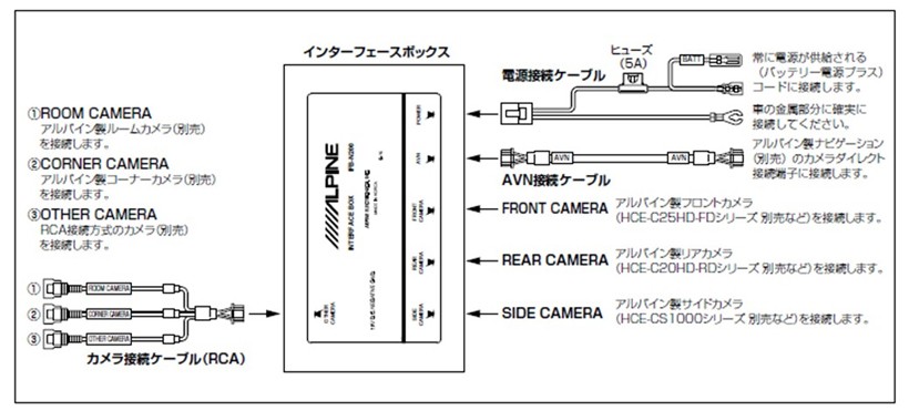 アルパイン　IFB-N200 Amazon | アルパイン(ALPINE) NXシリーズ用マルチ