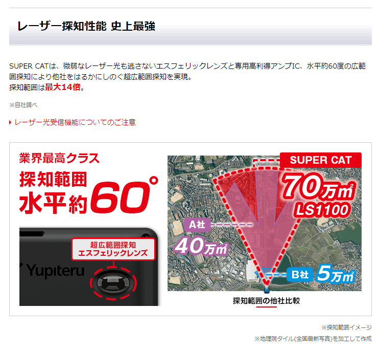 LS1100 ユピテル レーザー・レーダー探知機 スーパーキャット 新