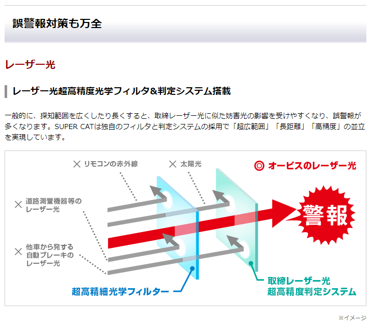 LS340 ユピテル レーザー＆レーダー探知機 スーパーキャット 新