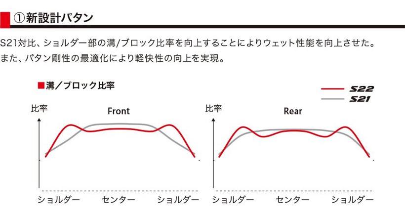 S22 180/55/17 ブリヂストン　リア用 2023年46週製造 ブリヂストン BATTLAX HYPERSPORT S22 180/55ZR17 (バイク用