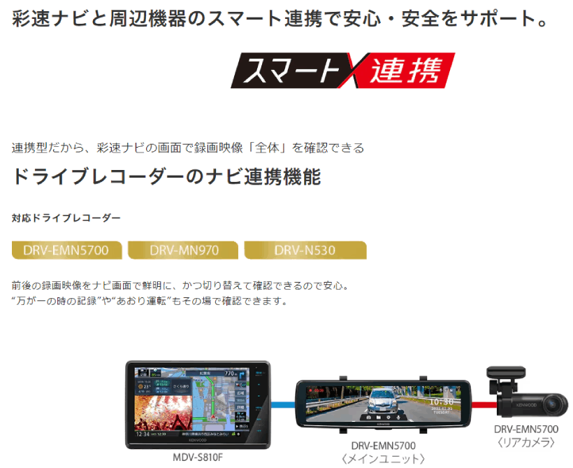 彩速ナビ MDV-S810F ケンウッド AVナビゲーション 8V型フローティング