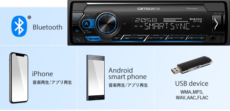 カロッツェリア MVH-5600 パイオニア 1DINデッキ Bluetooth/USB