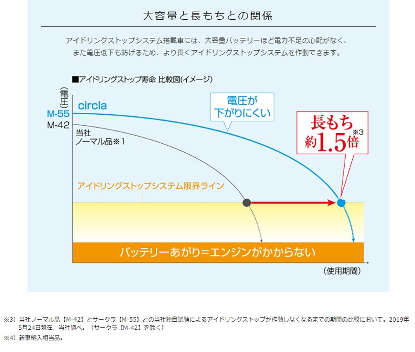 パナソニック N S100 Cr バッテリー サークラ アイドリングストップ車用 Panasonic Circla Blue Battery 取寄商品 ドライブマーケットpaypayモール店 通販 Paypayモール