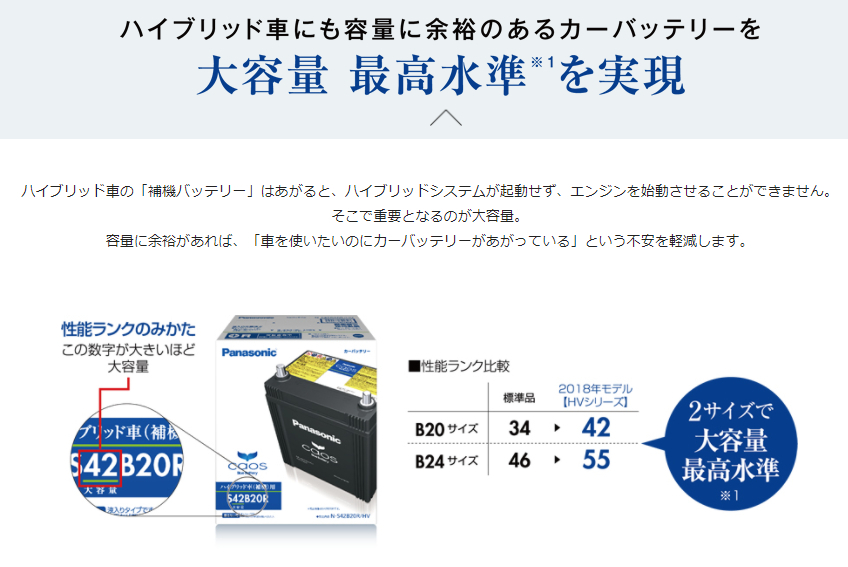 Panasonic S55B24R パナソニック PANASONIC ハイブリッド車補機