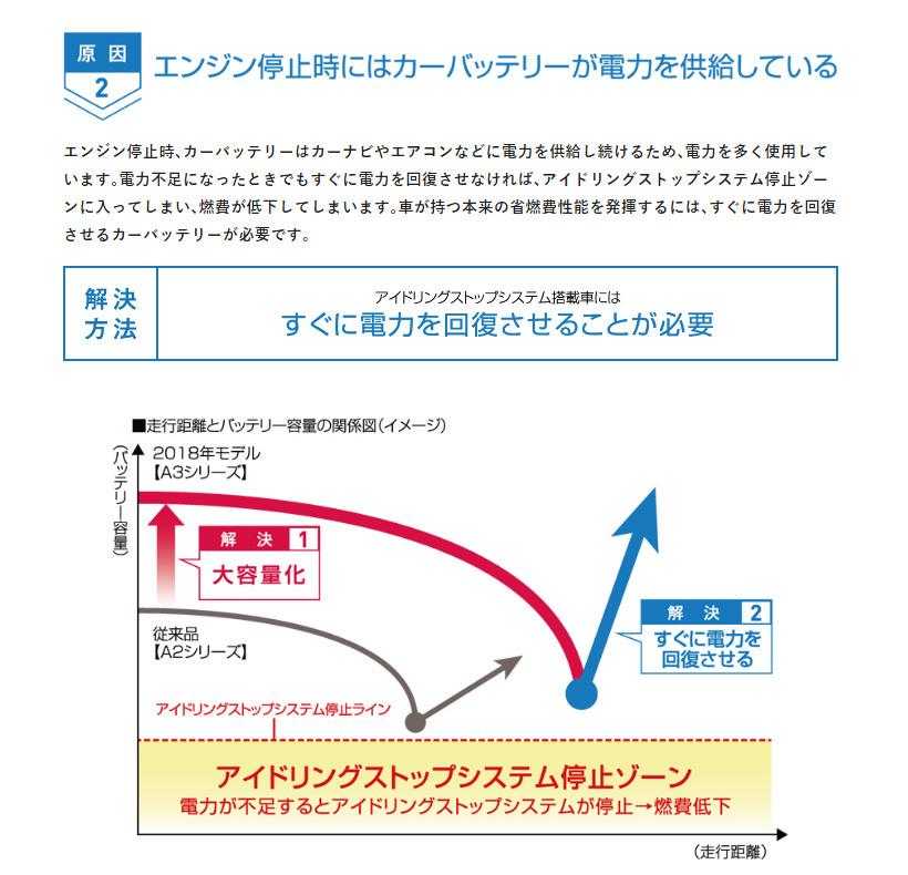 待望 パナソニック N N80 A3 カオス バッテリー アイドリングストップ車用 Panasonic Caos Blue Battery Heartlandgolfpark Com