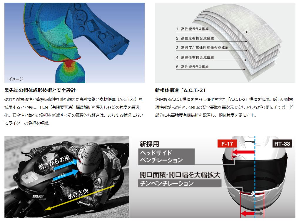 全商品オープニング価格 F-17 ホワイト XXLサイズ 63-64 フルフェイス