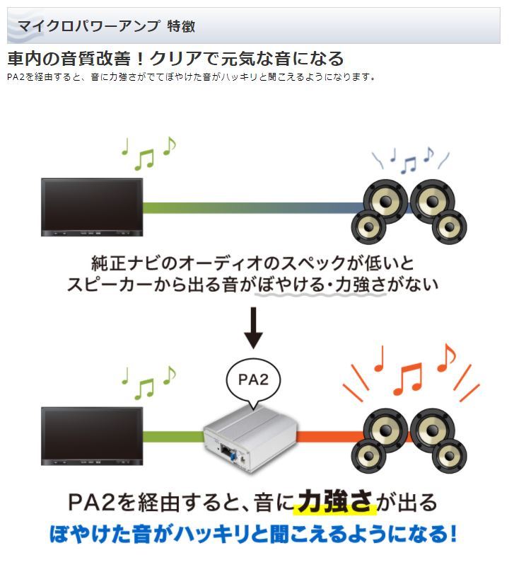 PA2T3 ビートソニック マイクロパワーアンプキット トヨタディスプレイ