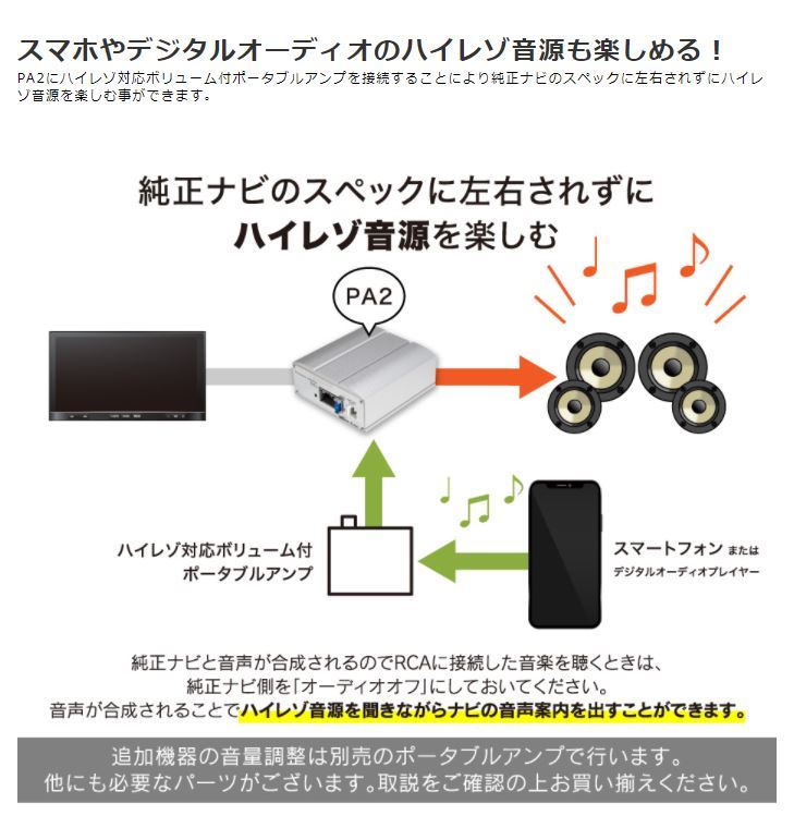 BeatーSonic（ビートソニック） PA2 マイクロパワーアンプ 45W×4ch