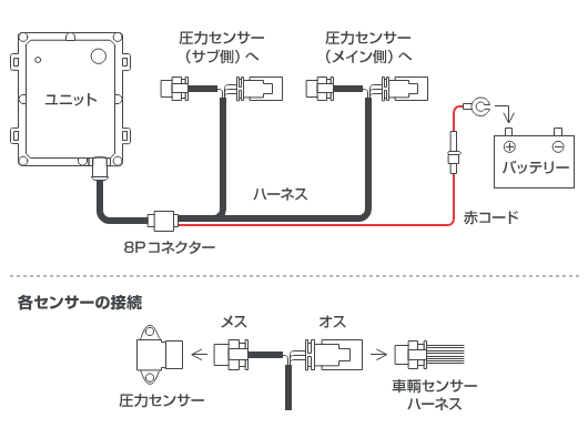 ピボットパワードライブPDX-S2  スズキK14Cエンジン用　動作確認済み PDX-H2 ピボット パワードライブ ホンダ N-BOX(JF3/4) / N-WGN