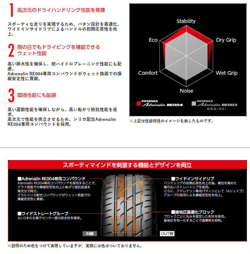 2021年製 BRIDGESTONE POTENZA ADRENALIN RE004 215/50R17 95W XL 新品