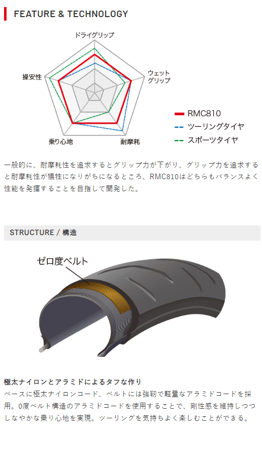 IRC IRC RMC810 190/50ZR17 M/C (73W) TL リア 正規品 チューブレス