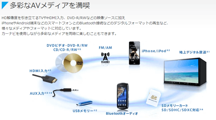 楽ナビ AVIC-RW121 カロッツェリア パイオニア 7インチ カーナビ 200mm