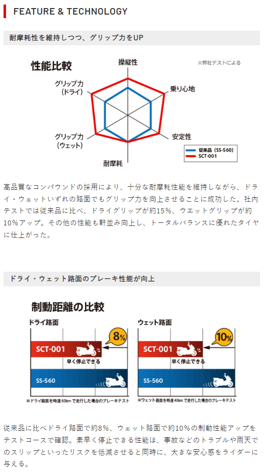 自動車用部品:Sumitomo Wiring Systems, Ltd