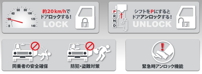 セール通販 Sl70vg Dcm 専用通信機 Tコネクト対応 ドライブマーケットpaypayモール店 通販 Paypayモール サイボーグ キラメック 車速連動オートドアロックシステム トヨタ車用 好評日本製 Vanderschooten Com