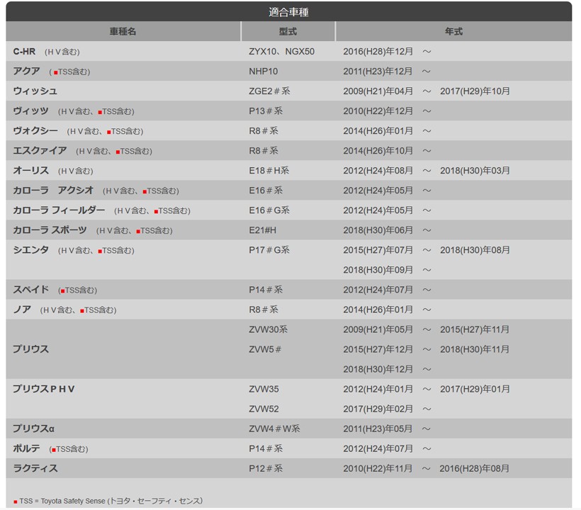 セール通販 Sl70vg Dcm 専用通信機 Tコネクト対応 ドライブマーケットpaypayモール店 通販 Paypayモール サイボーグ キラメック 車速連動オートドアロックシステム トヨタ車用 好評日本製 Vanderschooten Com