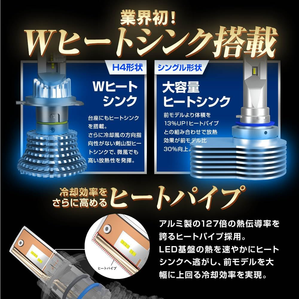 SPHERE LIGHT（スフィアライト） LEDヘッドライト 品番:SLRZH4A060