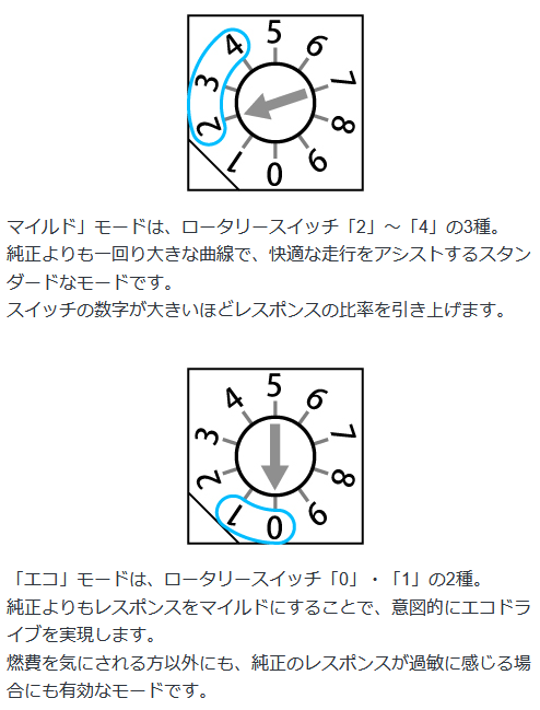 BLITZ（ブリッツ） スマスロ (BSSC4) スズキ スイフト ZC72S,ZD72S