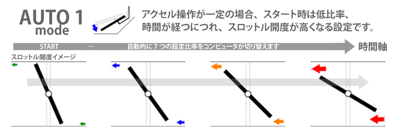 BLITZ（ブリッツ） スマスロ (BSSC4) スズキ スイフト ZC72S,ZD72S