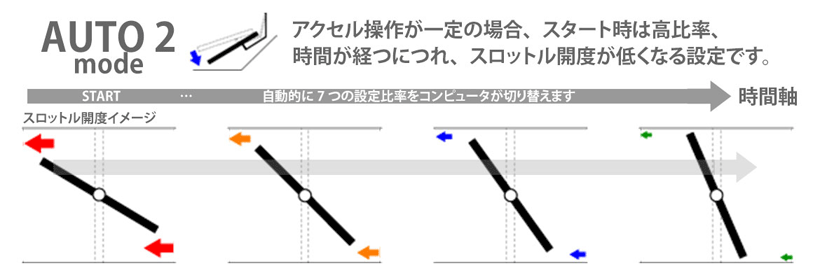 BLITZ（ブリッツ） スマスロ (BSSC4) スズキ スイフト ZC72S,ZD72S