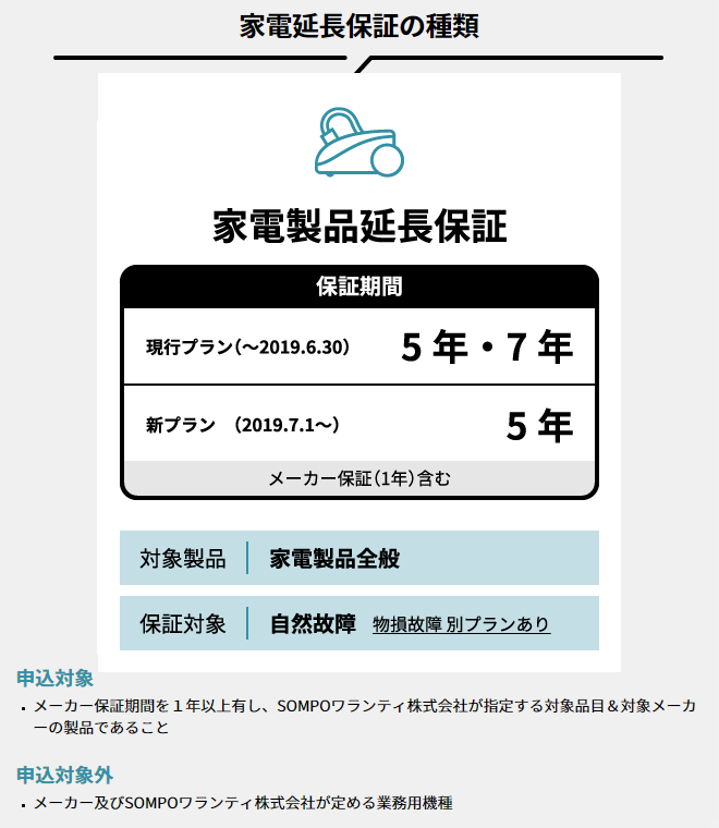 安心5年間延長保証）簡単手続!!入って安心の延長保証♪自然故障を保証