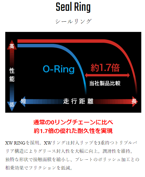 RKジャパン SV520RXW 120L シルバー / SILVER ドライブチェーン バイク