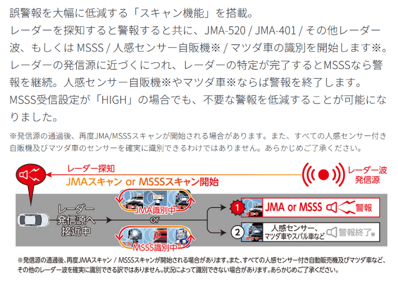 BLITZ 【在庫あり】TL315R + OBD2-BR1A セット ブリッツ (レーザー