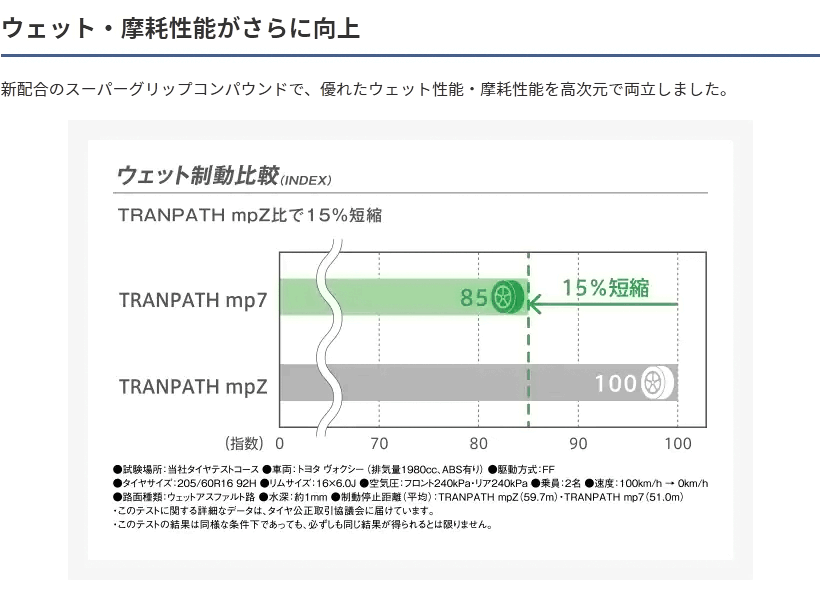 TOYO TRANPATH mp7 165/60R15 77H 新品 サマータイヤ トーヨー 
