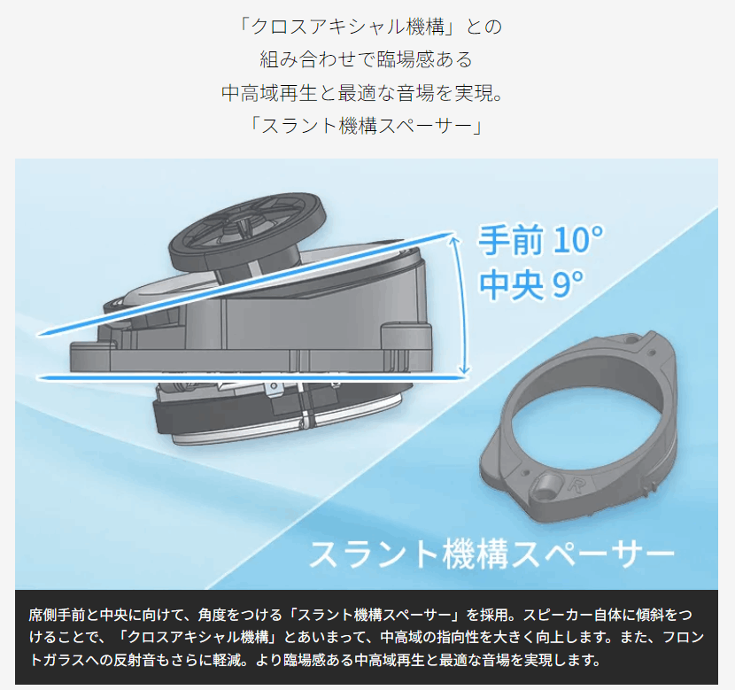 カロッツェリア TS-H100-NV パイオニア 8cm クロスアキシャル
