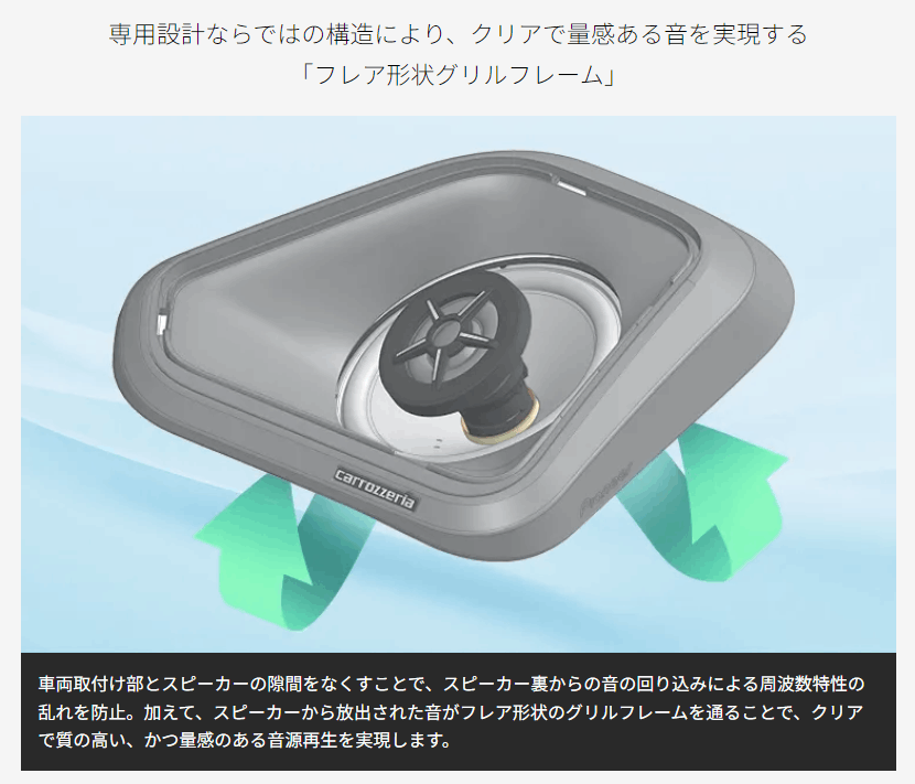 パイオニア　スピーカー Amazon.co.jp: Pioneer TS-A6990F 6x9インチ 5ウェイカー