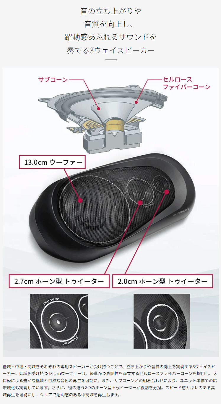 TS-X170 カロッツェリア パイオニア ボックススピーカー (2個1組) 密閉式3wayスピーカーシステム : pitsx170 :  ドライブマーケットYahoo!店 - 通販 - Yahoo!ショッピング