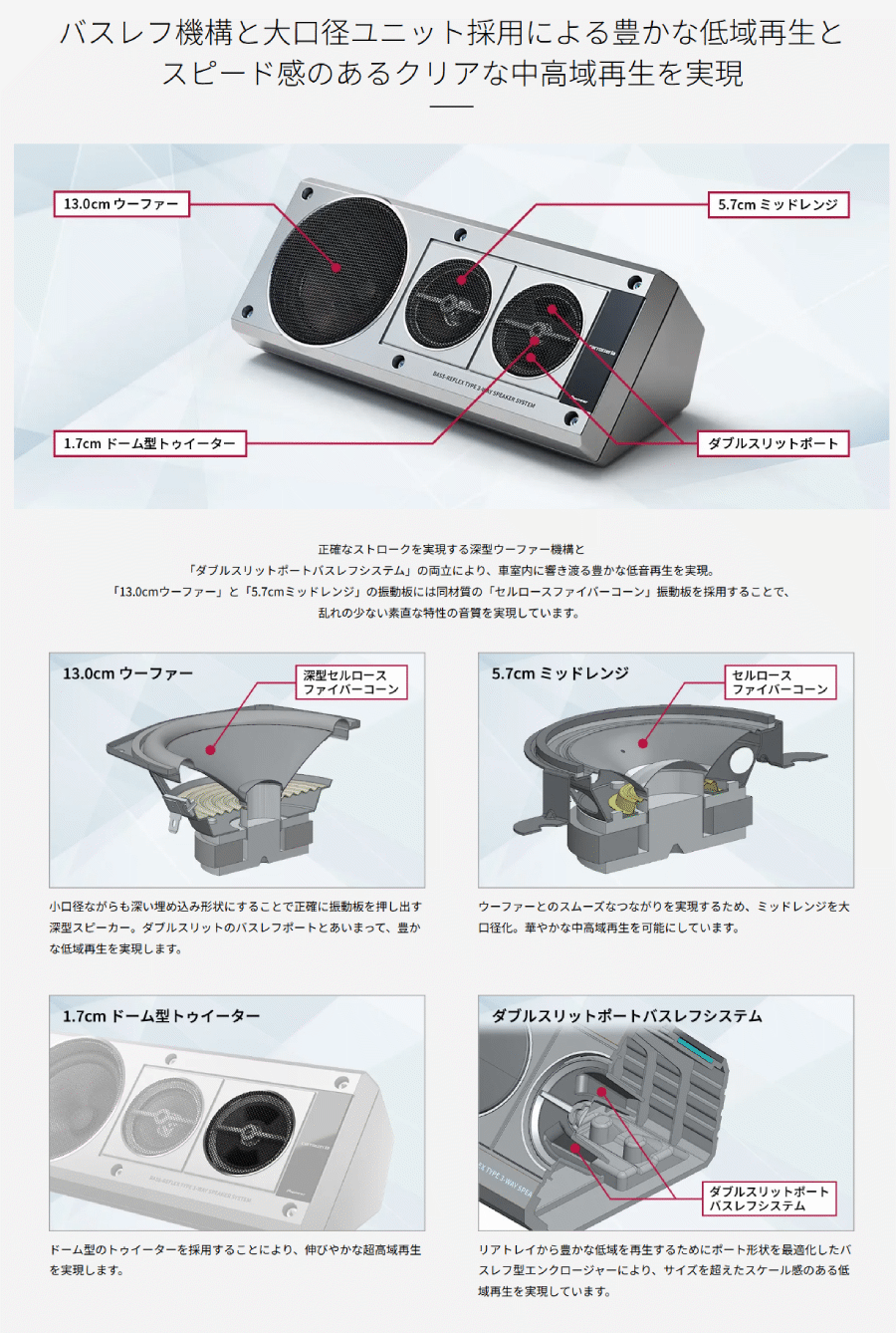 カロッツェリア TS-X40 パイオニア バスレフ式 3wayボックススピーカー