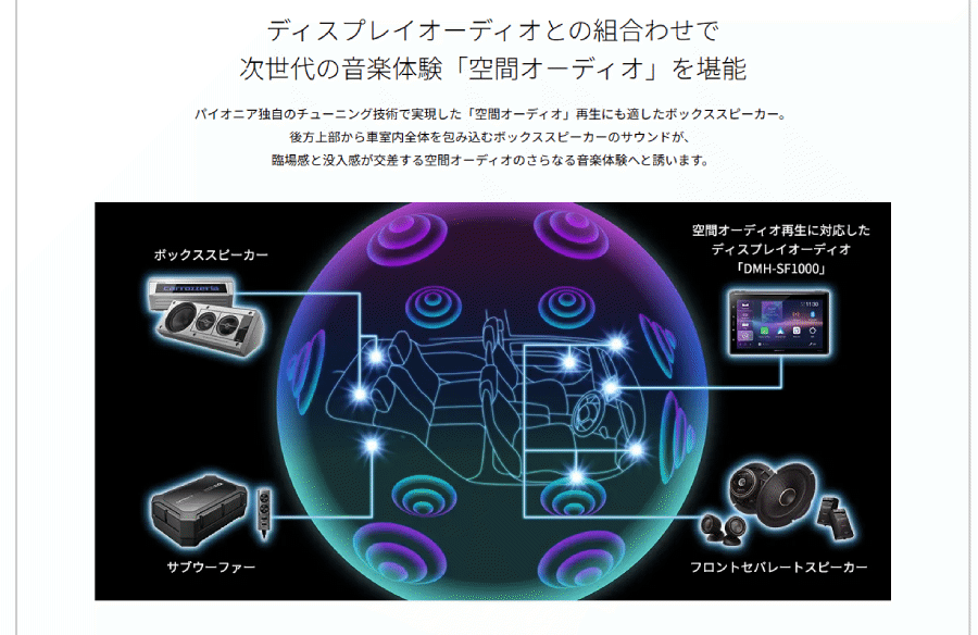 カロッツェリア TS-X40 パイオニア バスレフ式 3wayボックススピーカー