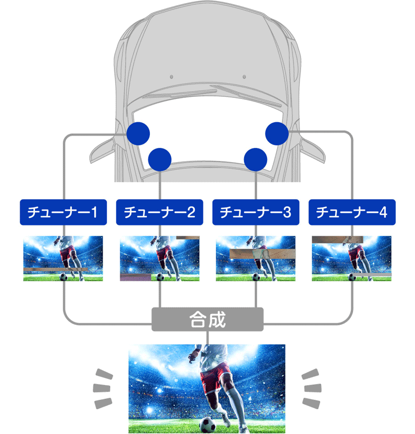 【ALPINE】地デジチューナー TUE-T600 Amazon | アルパイン(ALPINE) 地上デジタルチューナー TUE-T600