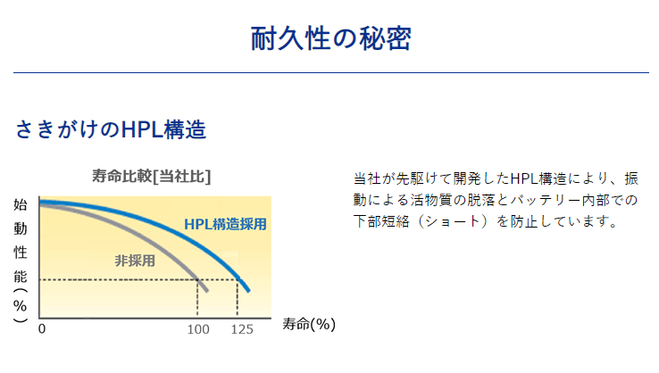 エナジーウィズ (旧:昭和電工マテリアルズ) HGA155G519B Tuflong HG