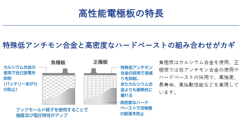 エナジーウィズ (旧:昭和電工マテリアルズ) HGA155G519B Tuflong HG