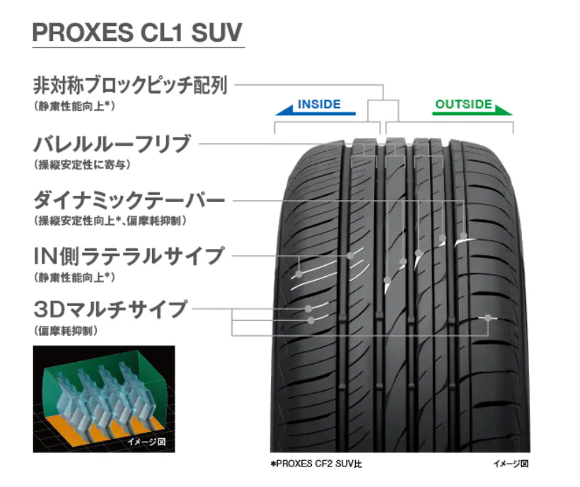 PROXES TOYO CL1 SUV 245/45R20 103W XL 新品 サマータイヤ
