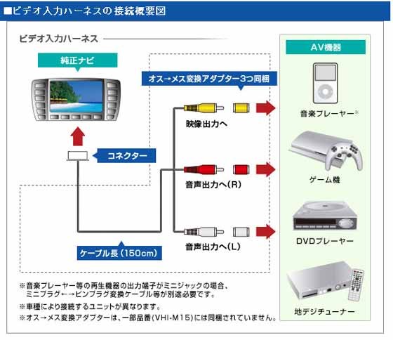 Data System（データシステム） VHI-N13 ビデオ入力ハーネス 純正ナビ