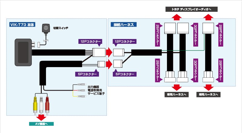 Data System（データシステム） VIK-T73 ビデオ入力ハーネスキット